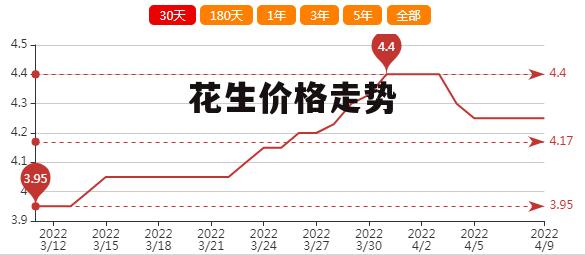 中国花生网最新价格动态与市场深度解析