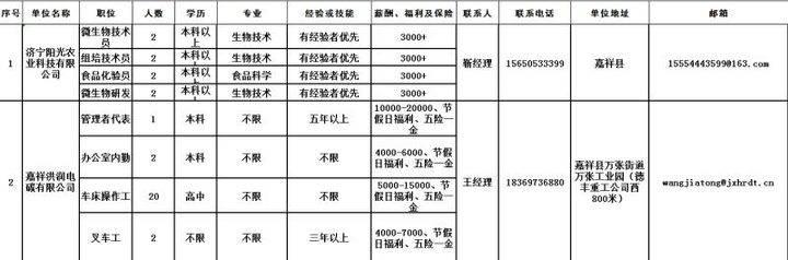 嘉祥县最新招聘信息全面解析