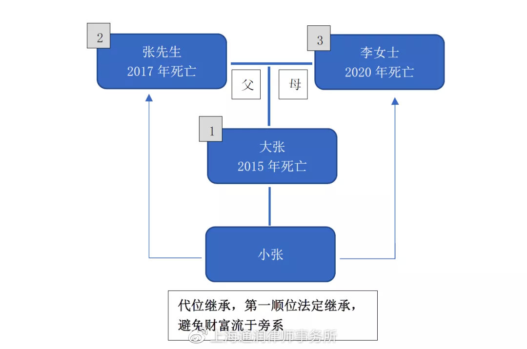 代位继承最新规定及其深远影响分析