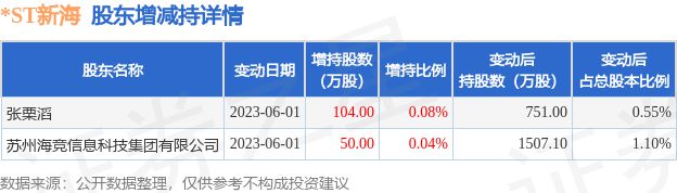 新海股份最新消息全面解读