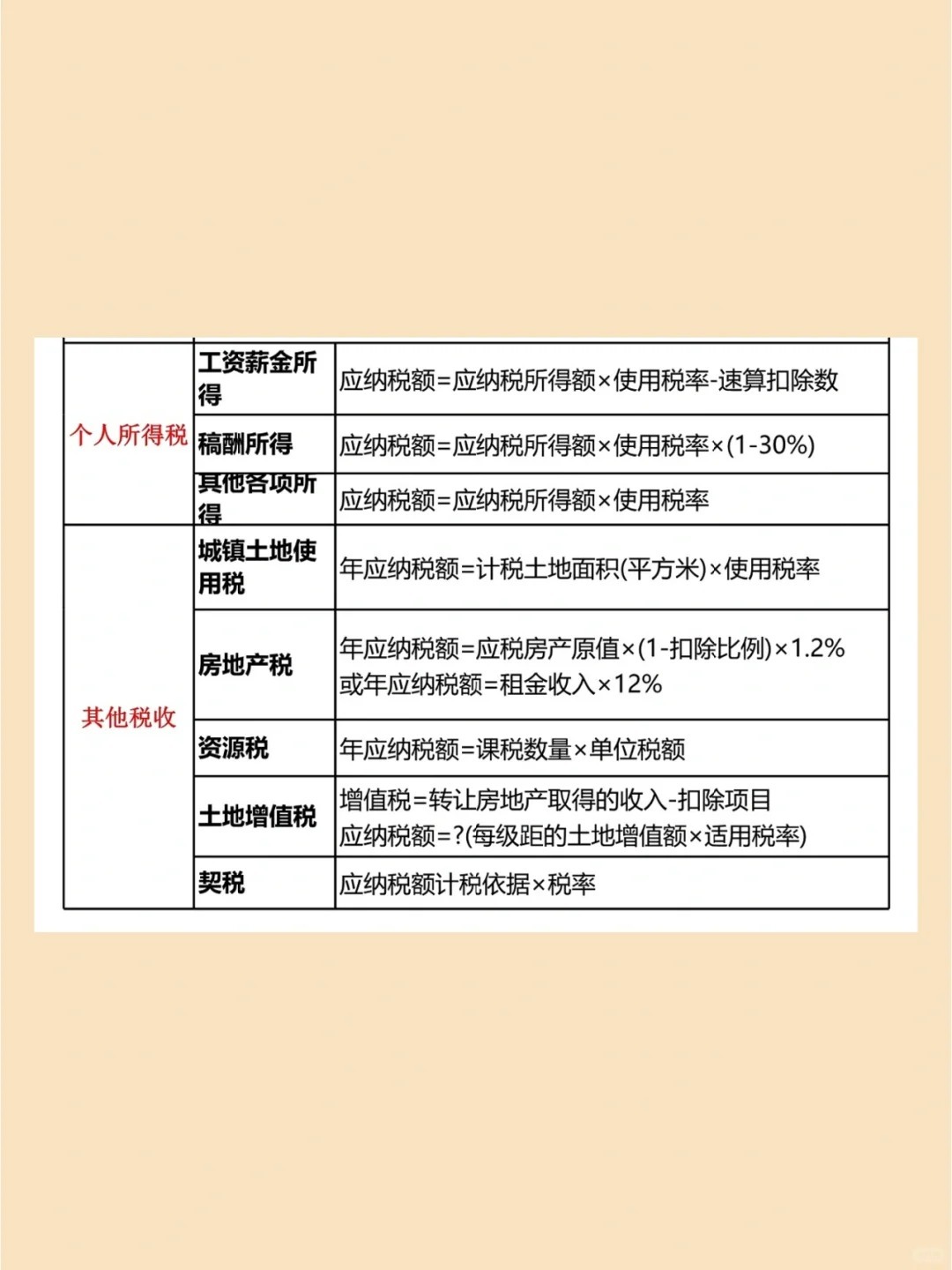 最新计税公式及其应用详解