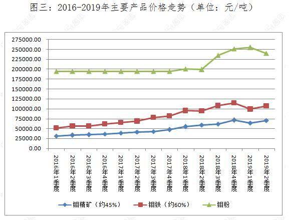 钼铁最新价格动态，市场走势及影响因素深度解析