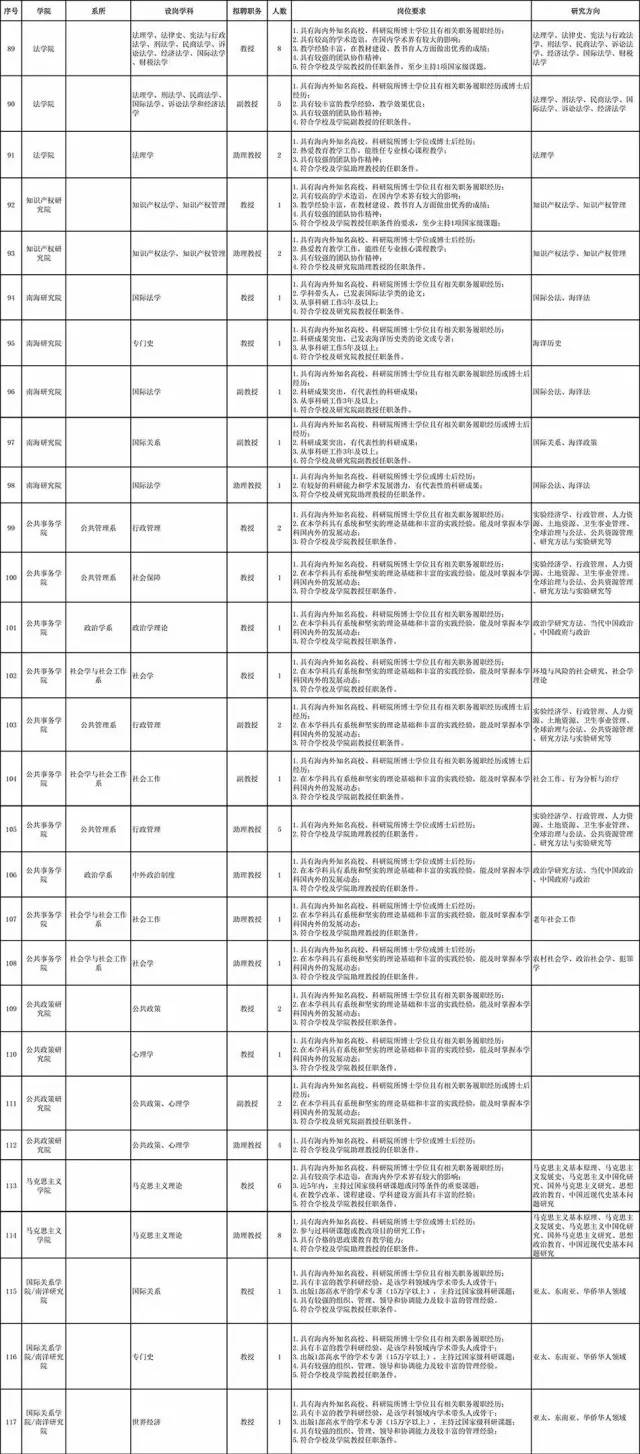 厦门护士最新招聘信息及其相关概述