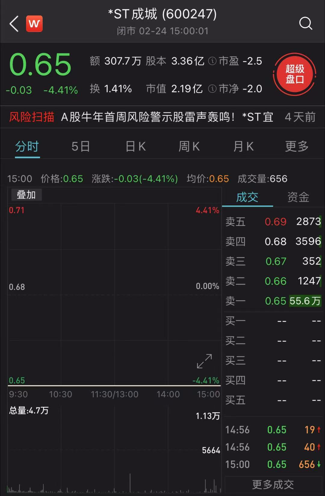 点阵LCD显示屏 第4页