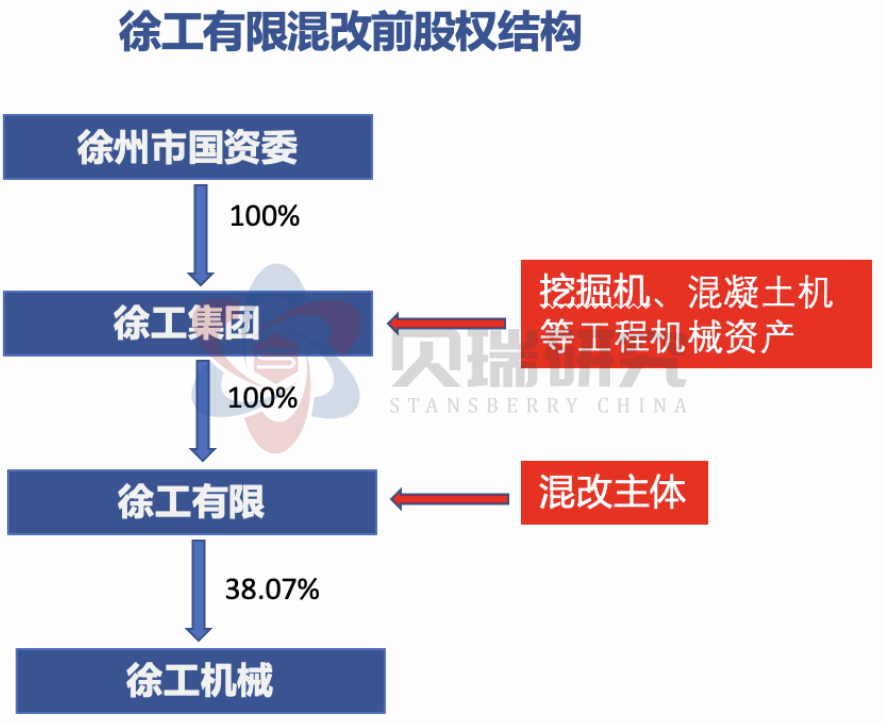 徐工机械重组引领行业变革的最新消息