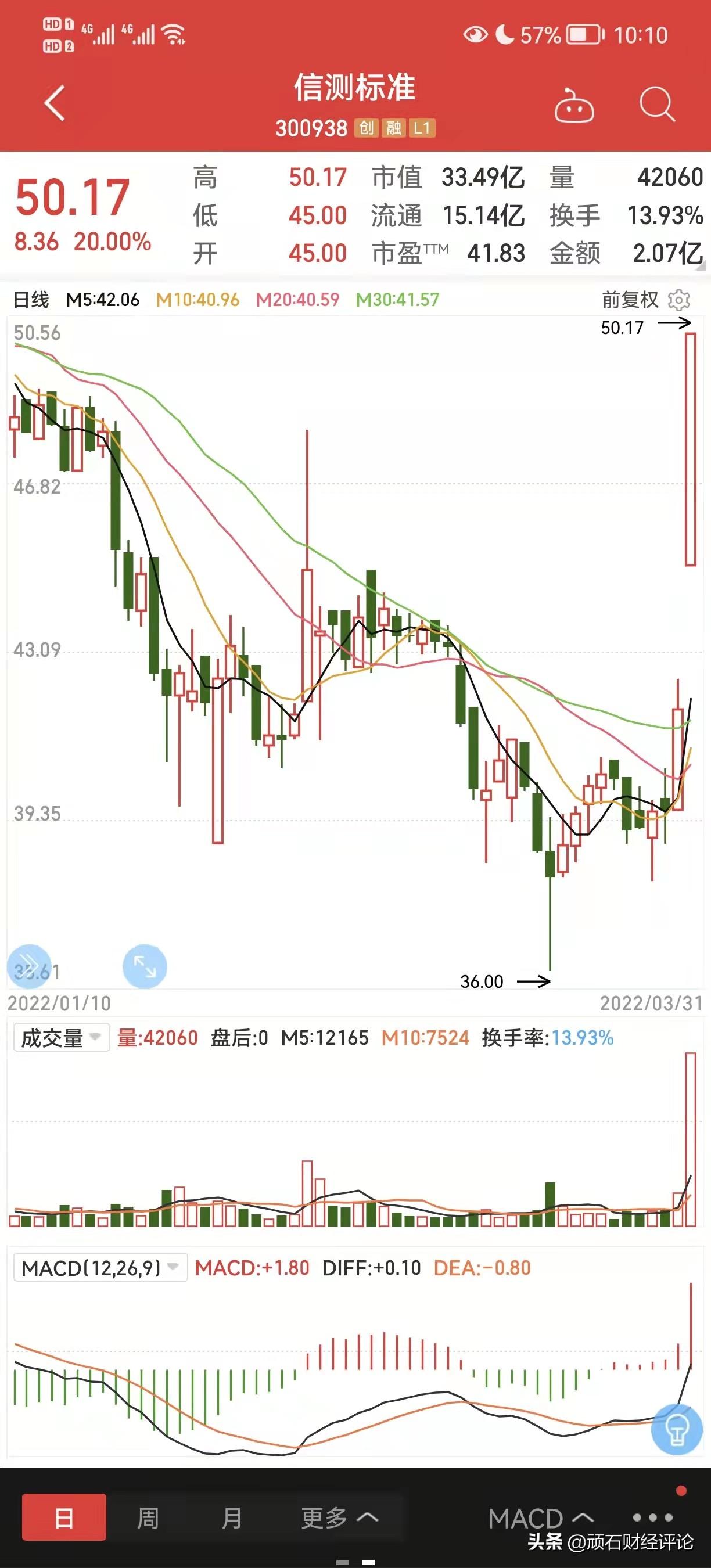 最新高送转趋势，股市新动力与投资策略解析